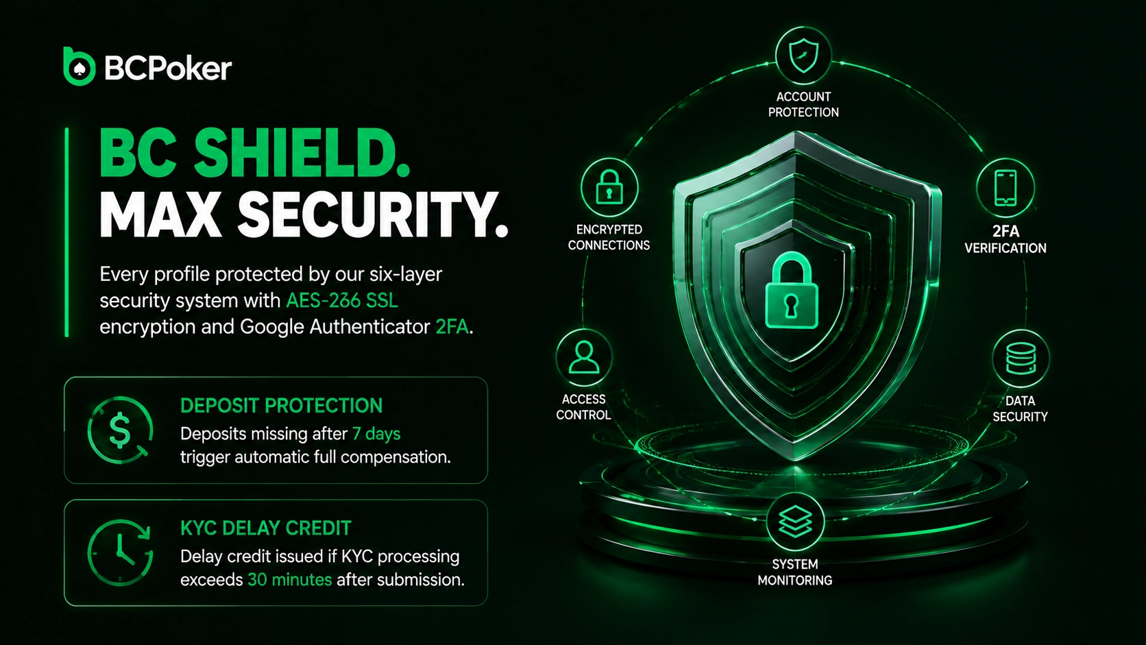BC Poker Compliance Infrastructure & Transaction Risk Monitoring Framework Banner