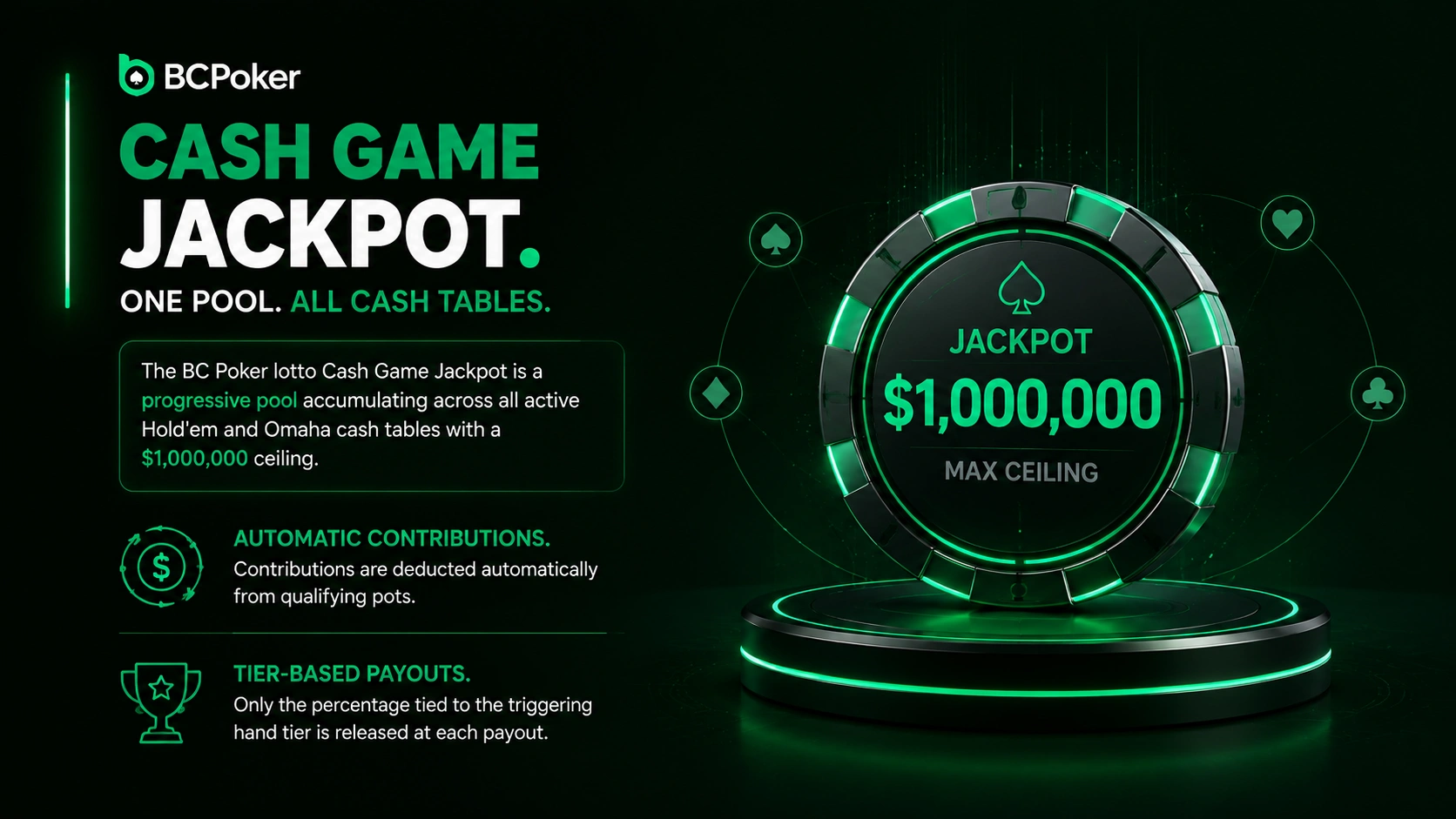 BC Poker Real-Time Monitoring System & Fraud Detection Integrity Dashboard Banner