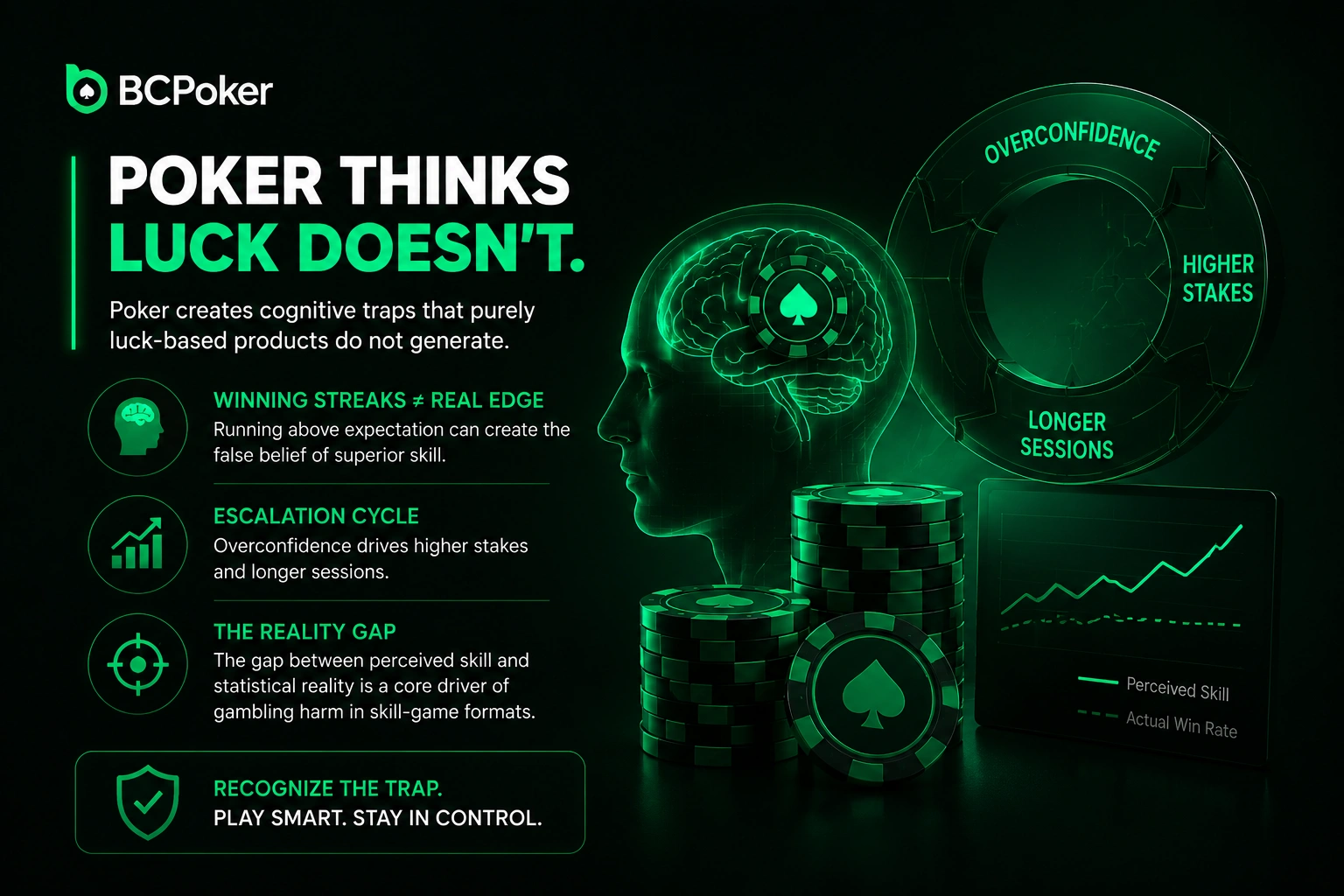BC Poker Unified Account Login & Cross-Device Sync Experience